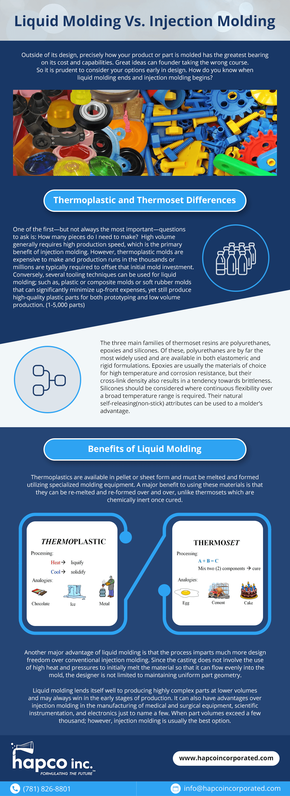 Liquid Molding Vs Injection Molding Infographic
