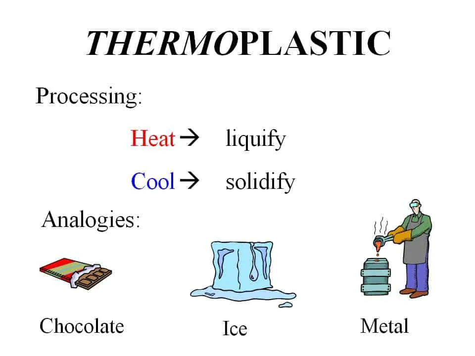 Thermoplastic processing and analogies